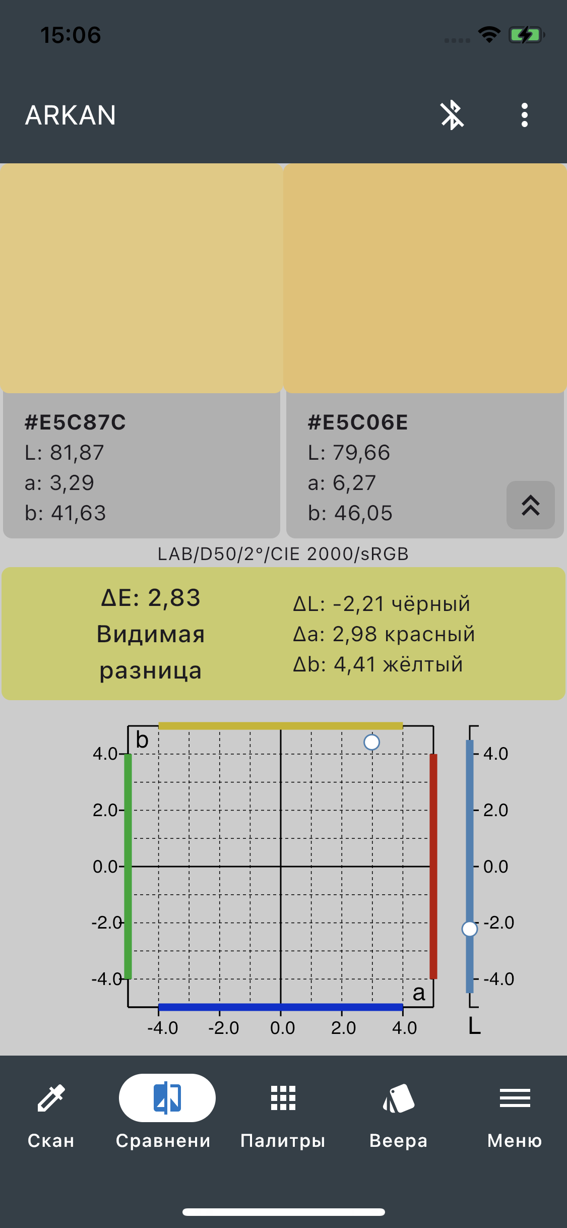 Сравнение